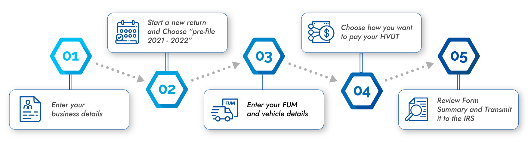 How to Pre-File Form 2290 for 2023-2024 Tax Year?